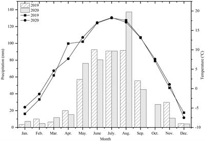 Interaction of phosphorus and GA3 improved oilseed flax grain yield and phosphorus-utilization efficiency